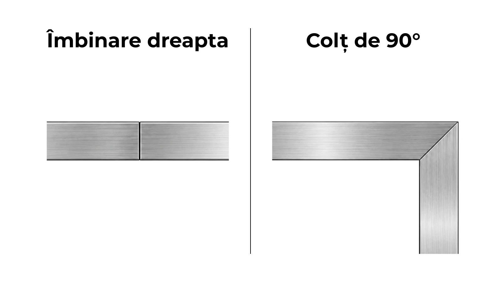 Schemă de îmbinare a platbandelor din inox: îmbinare dreaptă și colț de 90° cu tăieri la 45°